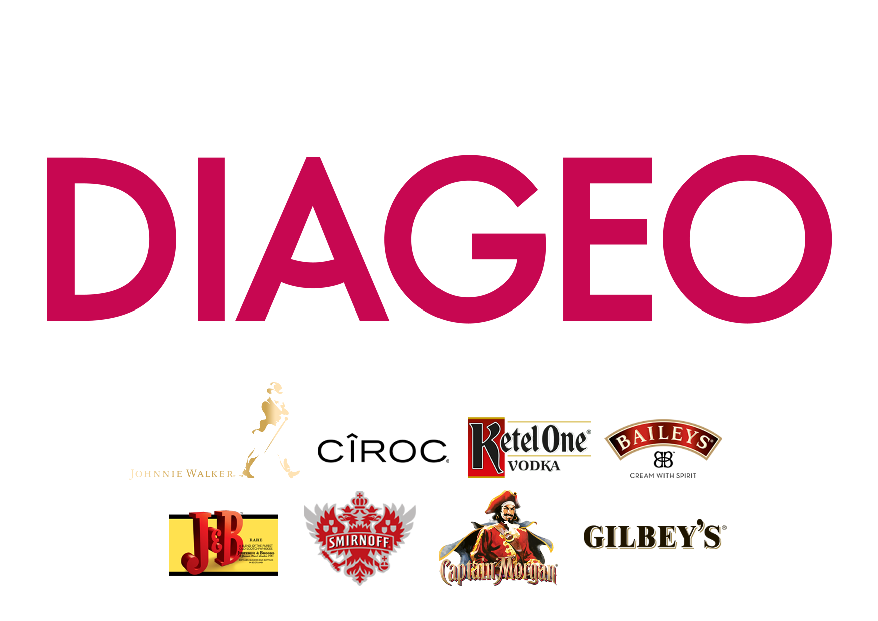 Diageo